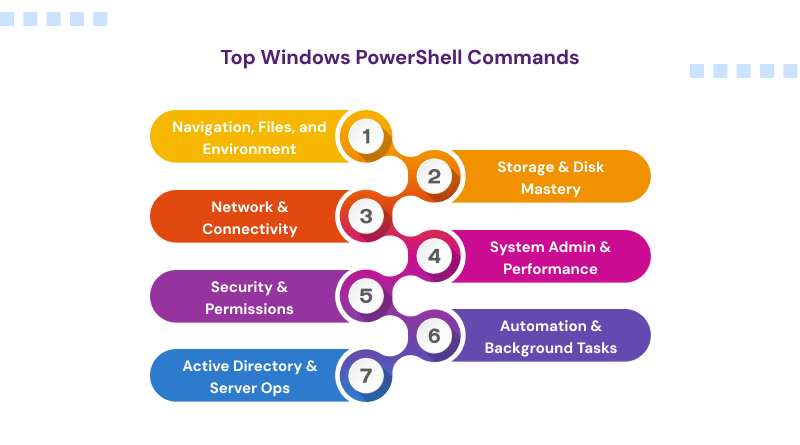 windows-powershell-commands-uses