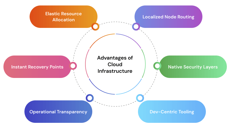 advantages-of-cloud-hosting