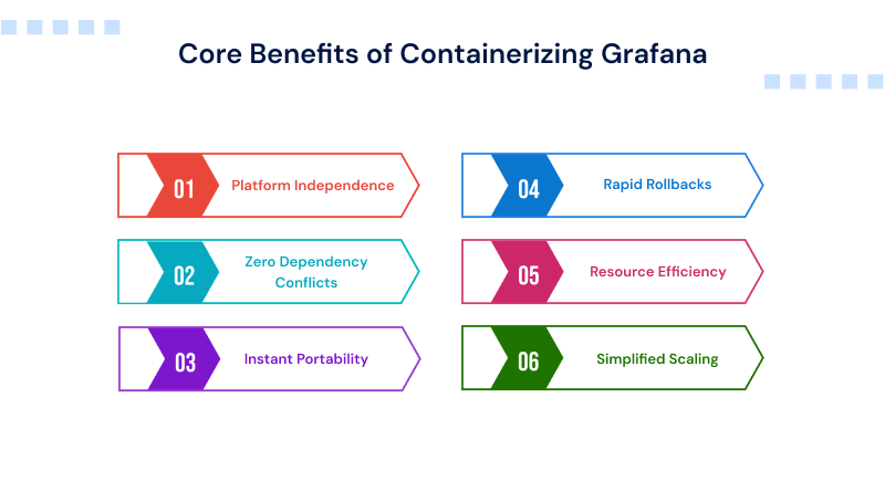 advantages-of-containerizing-grafana