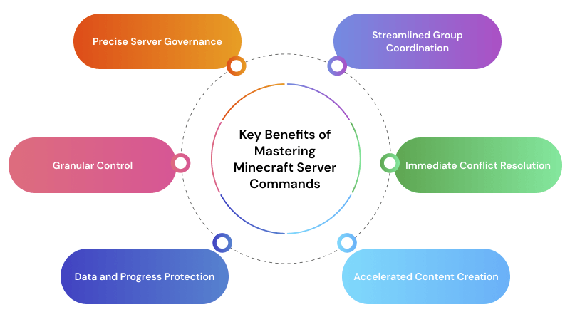 advantages-of-minecraft-server-commands