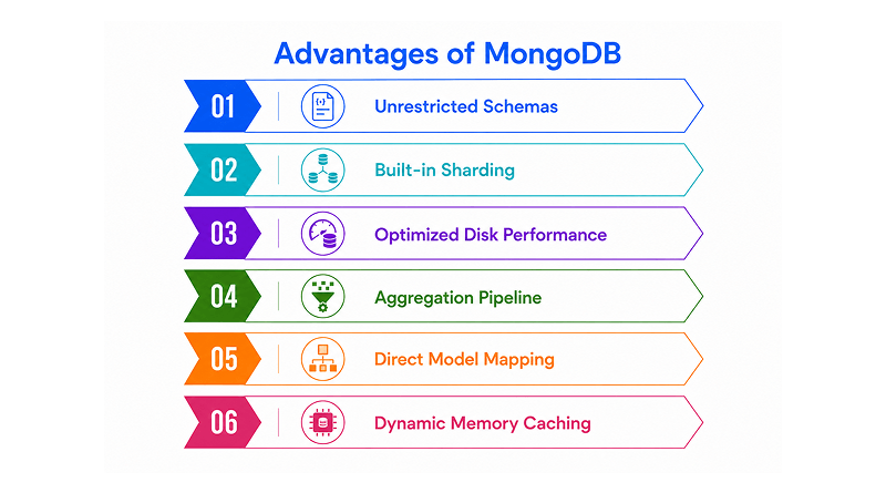 benefits-of-mongodb-server