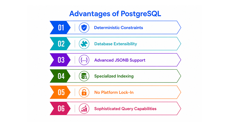benefits-of-postgresql-server