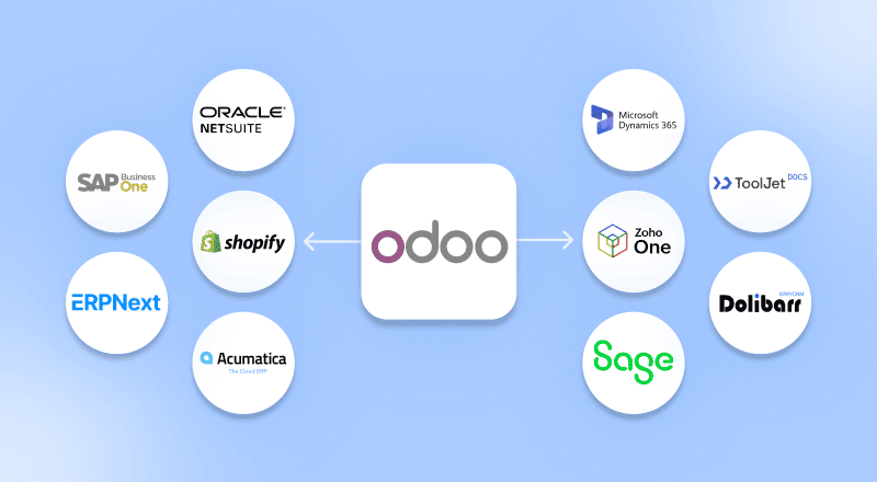 odoo-alternatives