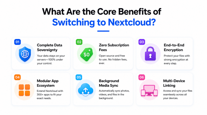 what-are-the-benefits-of-nextcloud
