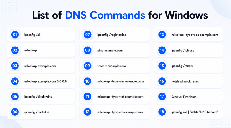 dns-commands-list