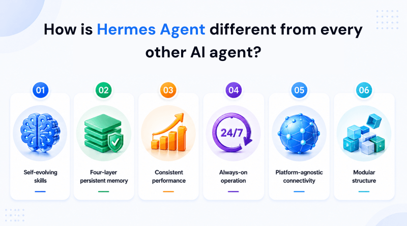 how-is-hermes-agent-different-from-every-other-ai-agent