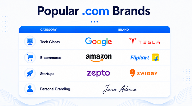 popular-com-brands