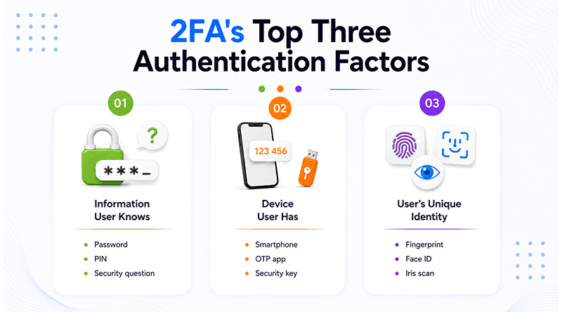 top-authentication-factors
