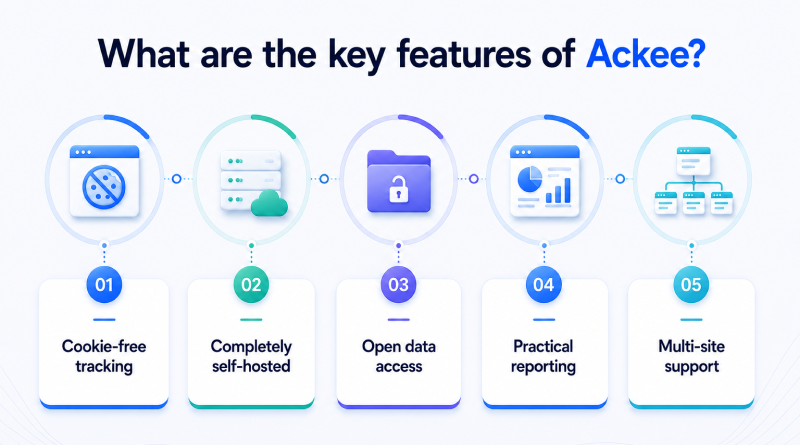 what-are-the-key-features-of-ackee