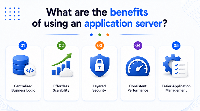 what-are-the-prime-benefits-of-using-an-application-server