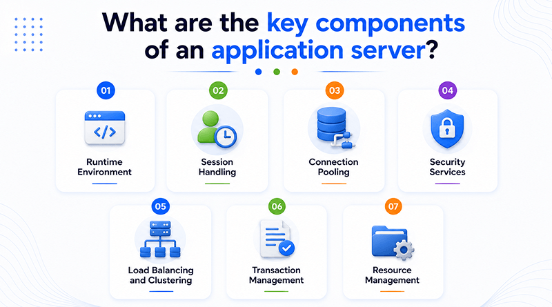 what-are-the-prime-components-of-an-application-server