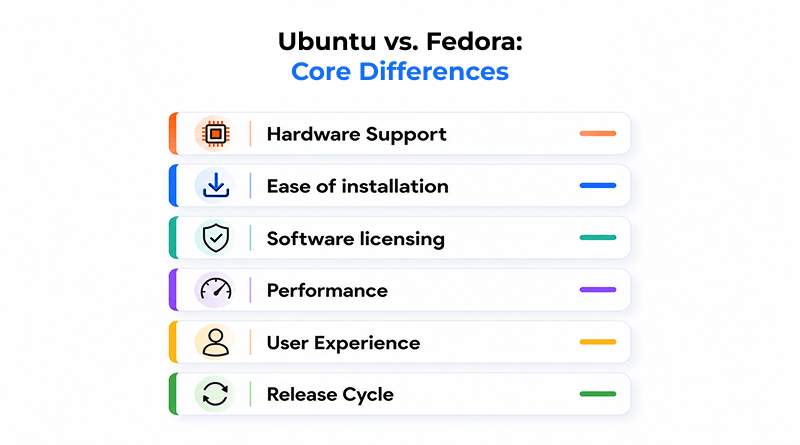 comparison- ubuntu-vs-fedora