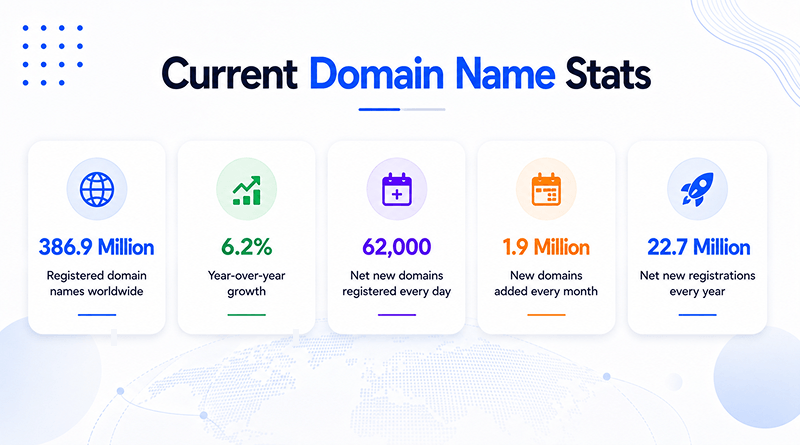 current-domain-name-stats