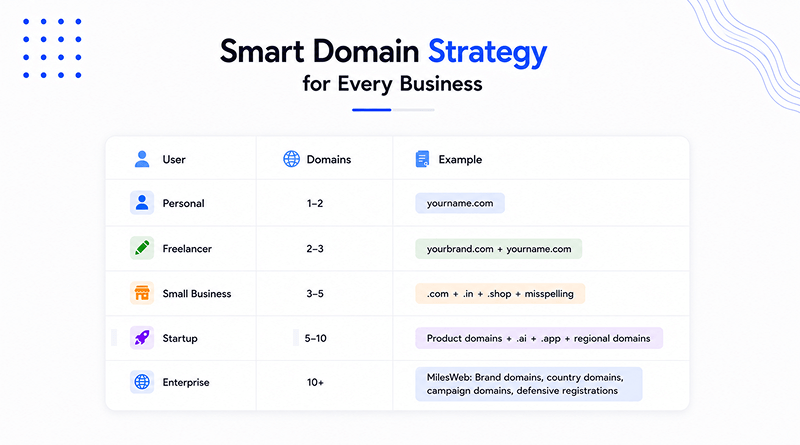 domain-name-strategy