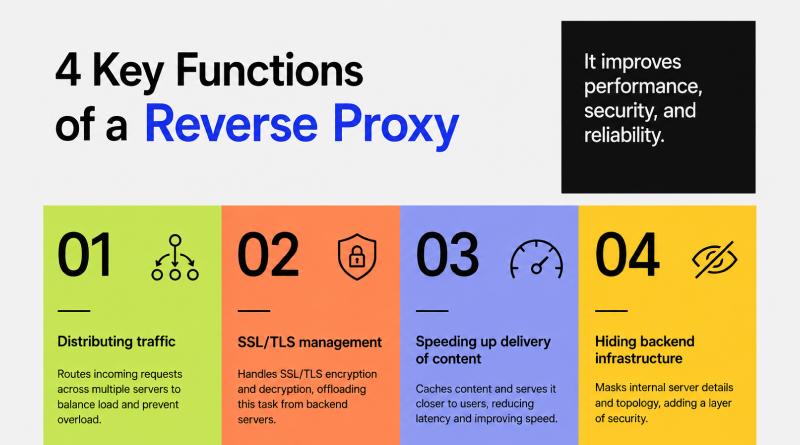 functions-of-reverse-proxy