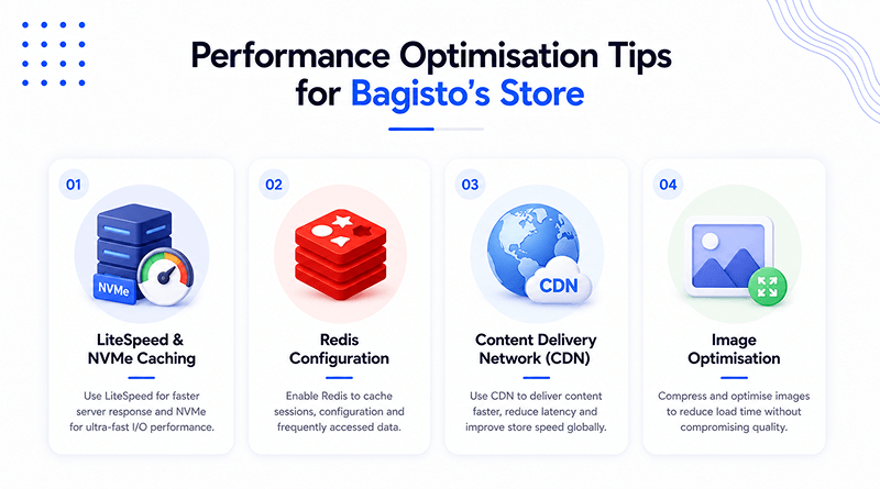 performance-optimization-tips-on-bagisto-store