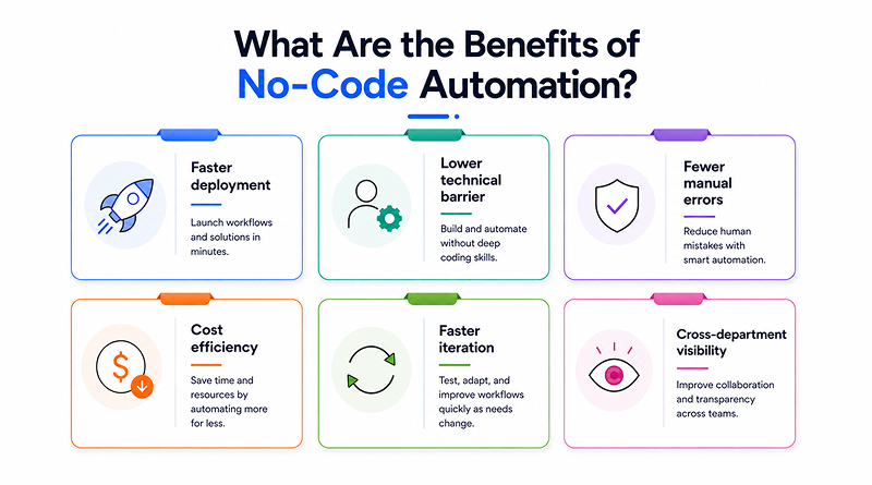 what-are-the-advantages-of-no-code-automation