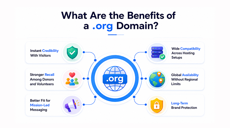 what-are-the-benefits-of-a-org-domain