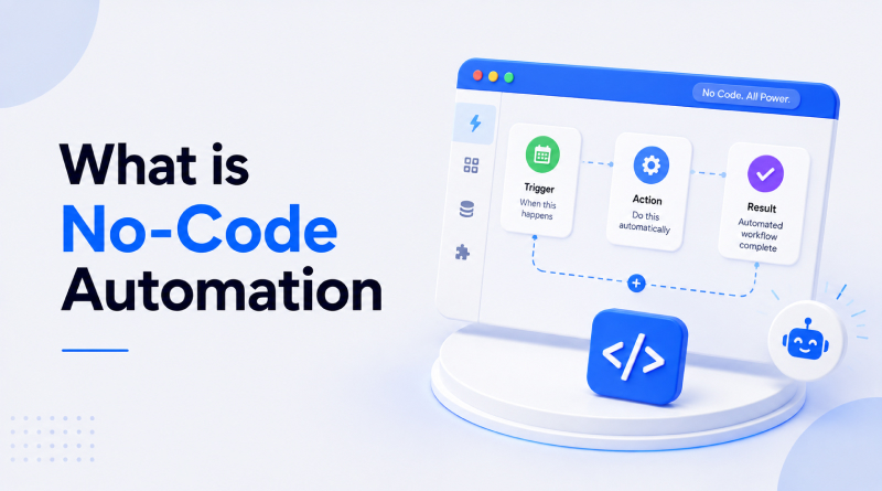 what-is-no-code-automation