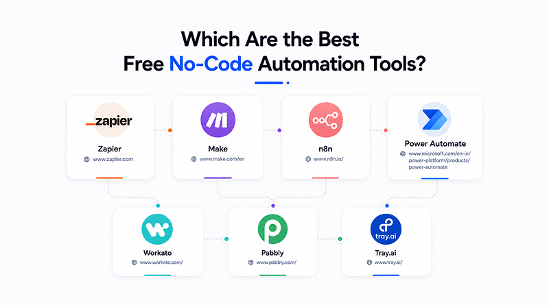 which-are-the-best-free-no-code-automation-tools