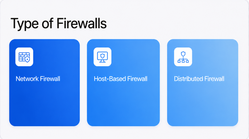 types-of-firewall