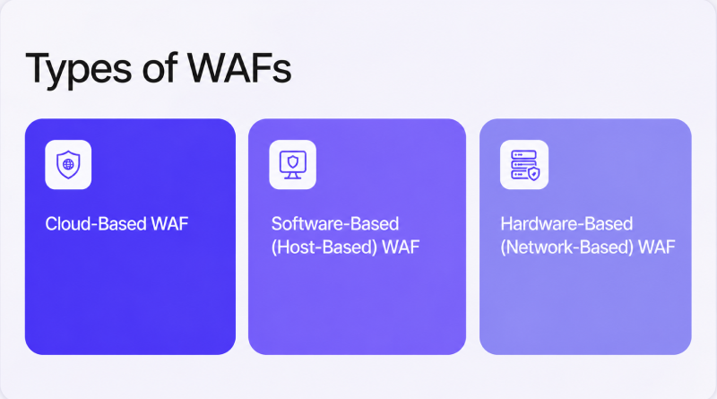 types-of-waf