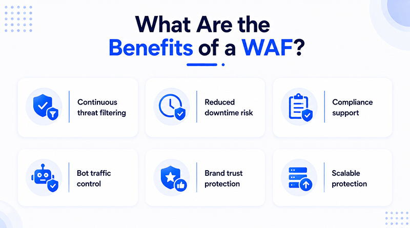 what-are-the-benefits-of-a-waf