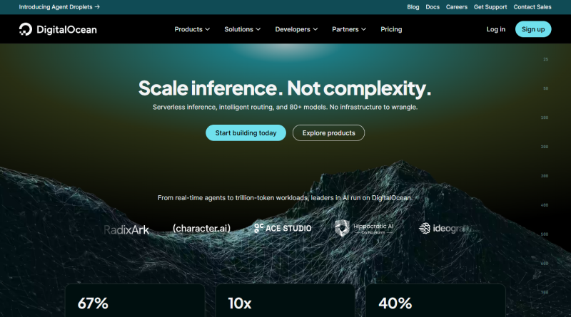 digitalocean