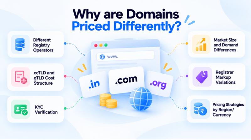 domain-price-comparison-reasons-1