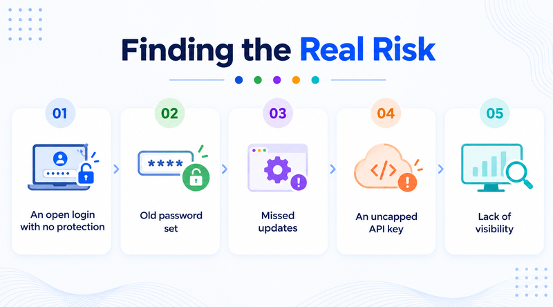 finding-the-real-risk