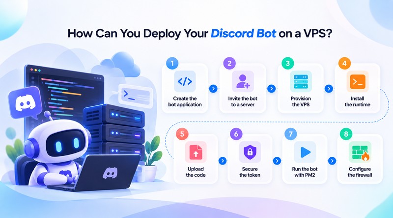 how-can-you-deploy-your-discord-bot-on-a-vps