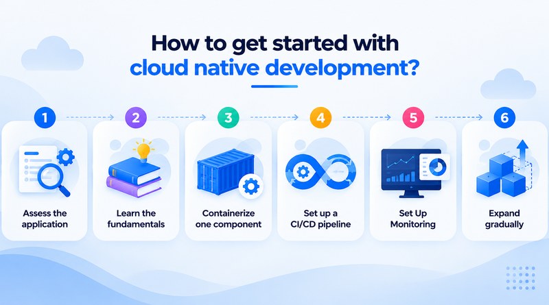 how-to-get-started-with-cloud-native-development