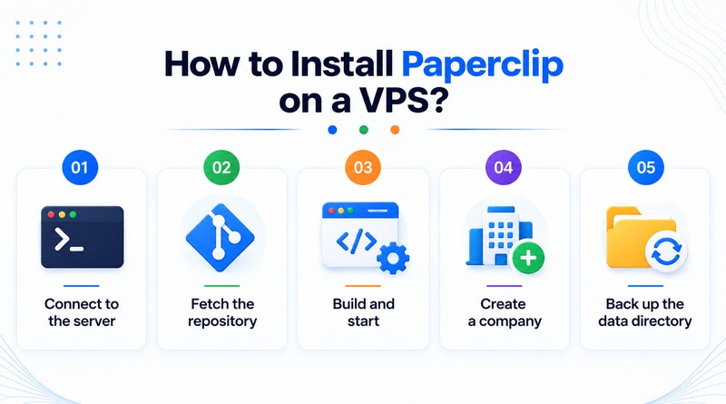 how-to-install-paperclip-vps