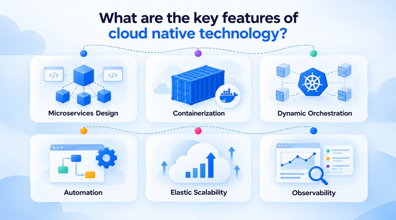 what-are-the-key-features-of-cloud-native-technology