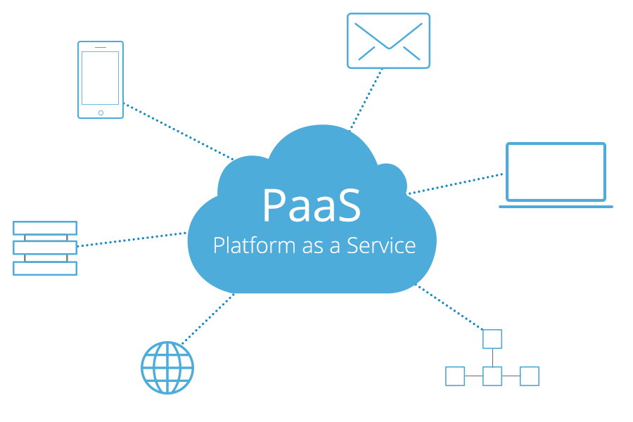 What Is PaaS?