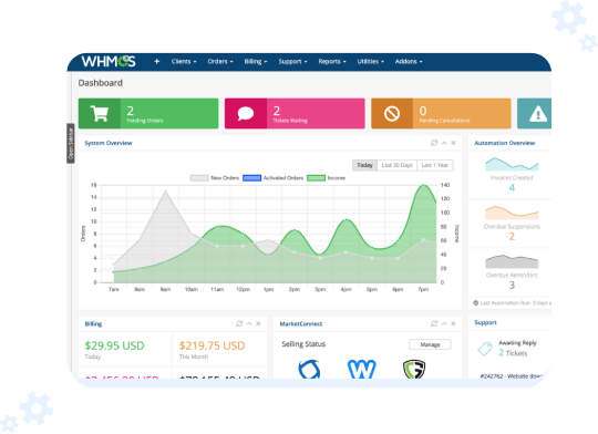 WHMCS To Make Your Job Easier | MilesWeb UK