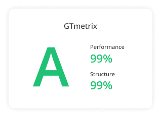 Global Speed With Unmatched Website Performance | MilesWeb UK