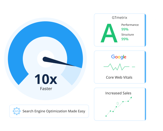 Get Excellent WordPress Site Performance, Speed and Set You up For WordPress Site | MilesWeb UK